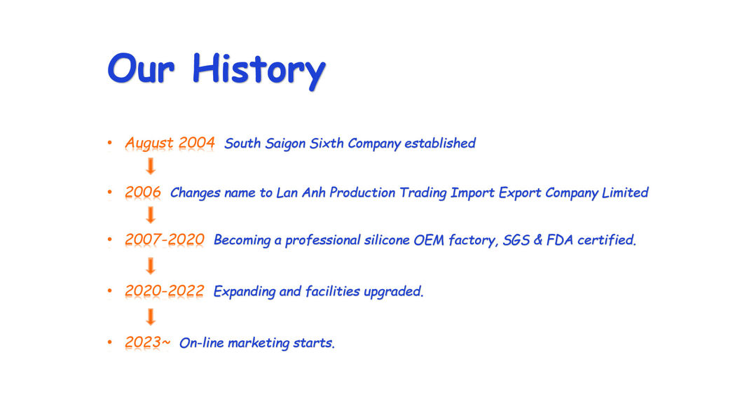 LAN ANH TRADING IMPORT AND EXPORT MANUFACTURING CO., LTD